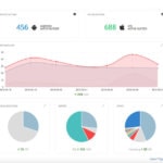 appyourself dashboard