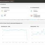 siteground server statistiken