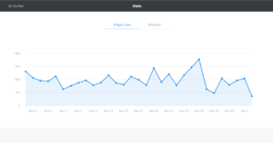 Weebly Statistiques