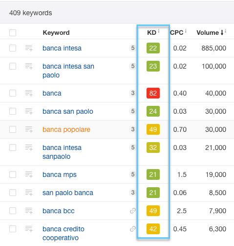 blog concorrenti