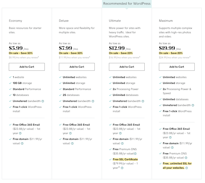 GoDaddy Shared Hosting Plans