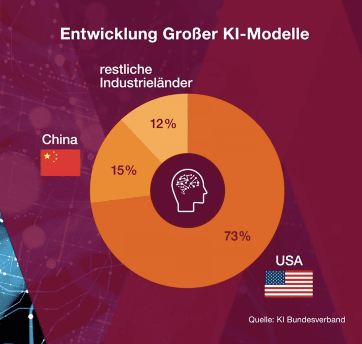 ki in deutschland