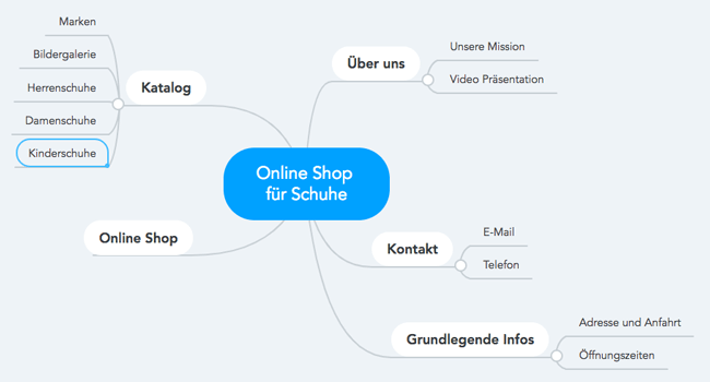 mindmap website