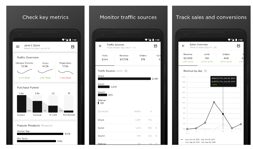 Squarespace Analytics