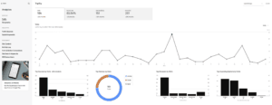 squarespace statistiques