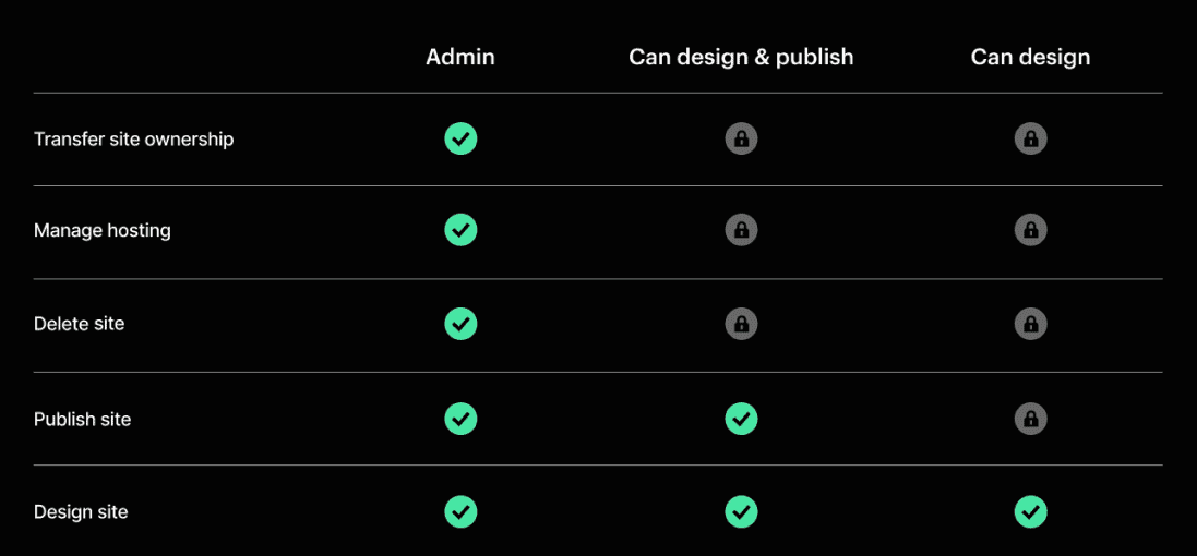 webflow roles