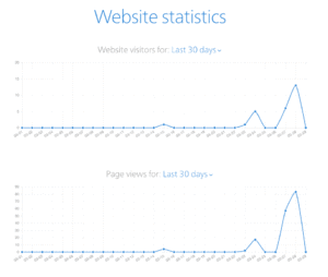 Estatísticas do site Webnode