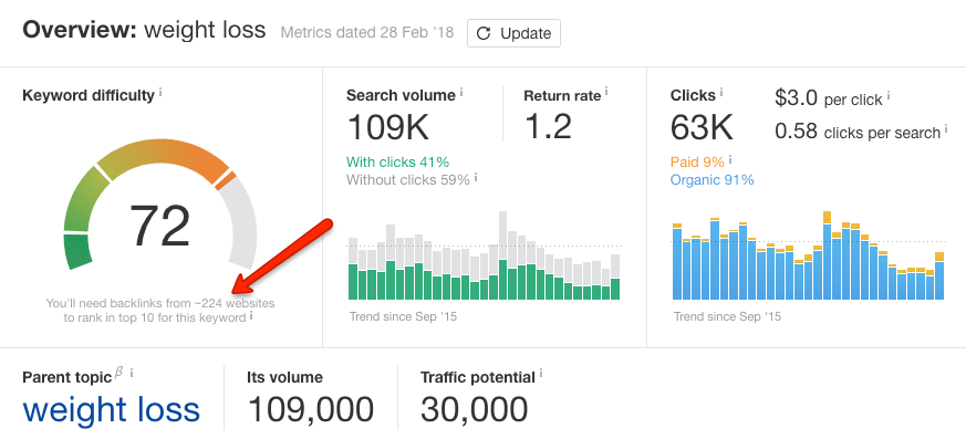 weebly seo keyword difficulty