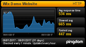 Wix Response Time