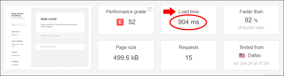 Load time of WordPress after a fresh install