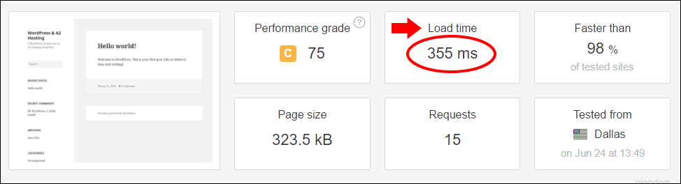 Load time of a fresh WordPress install with A2 Hosting