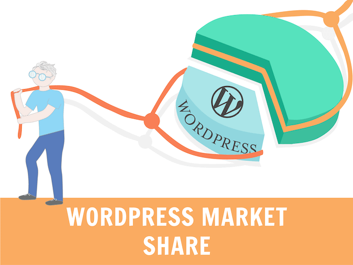 Wordpress market share