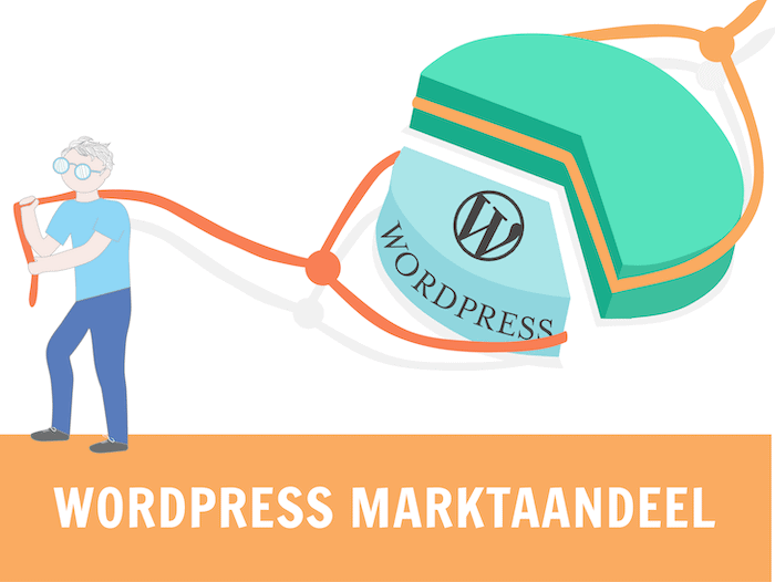 Wordpress marktaandeel