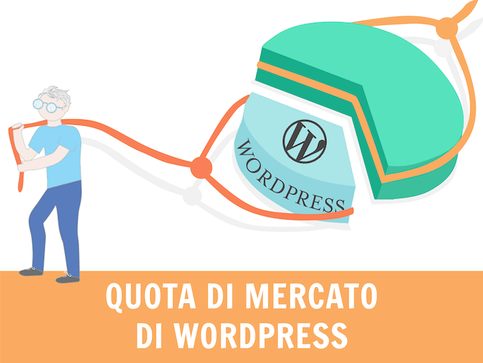 Wordpress quota di mercato